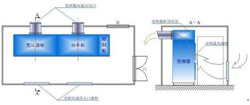 利德华福高压变频器在龙钢集团轧钢厂浊环系统及加热炉系统的应用