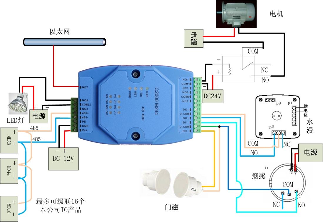 开关量转网口 以太网控制开关状态模块