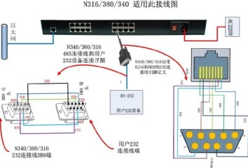 串口联网服务器，4串口服务器