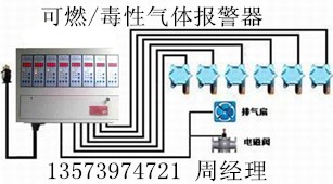 天津,石家庄液氨泄漏报警器