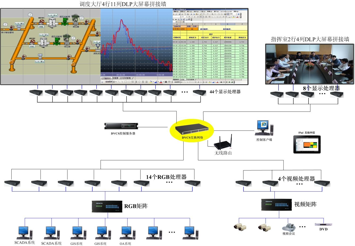 中达电通DLP大屏幕系统助力深圳燃气集团数据中心智能化管理