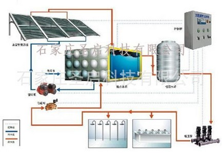 太阳能供水自动化控制系统/恒温配水/混水系统装置