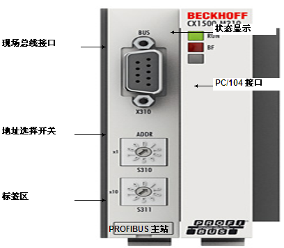 倍福 CX1500-M310 | PROFIBUS 现场总线主站接口