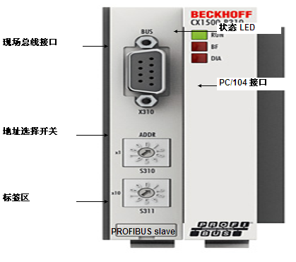 倍福 CX1500-B310 | PROFIBUS 现场总线从站接口