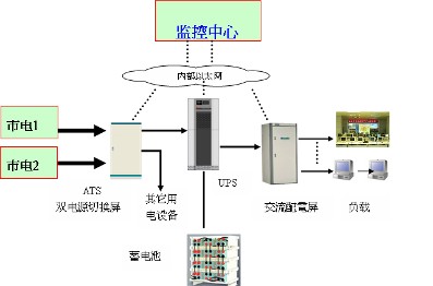台达UPS为四川电力应急指挥中心提供可靠用电