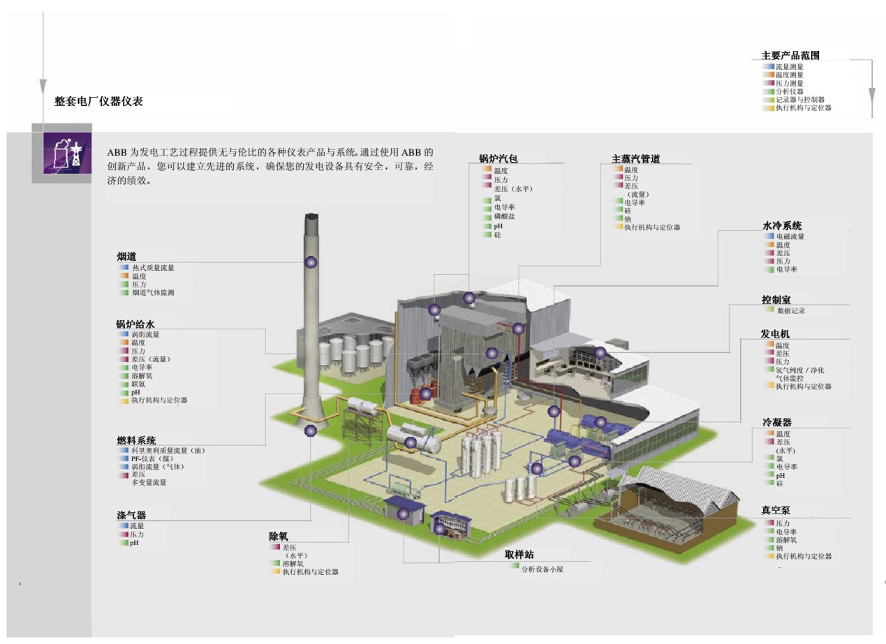 ABB仪表仪器