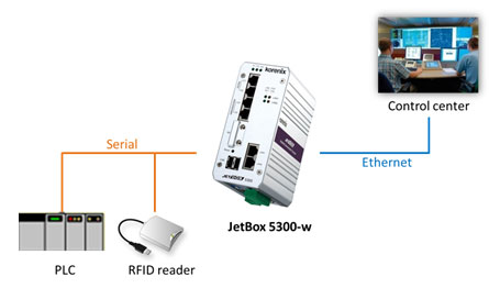 科洛理思JetBox 5300超便利工业现场设备管理!!