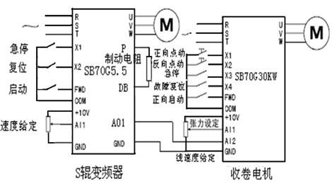 SB70变频器在不锈钢薄板收卷中的改造应用