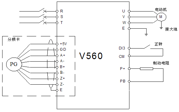 V560变频器在自动车床上的伺服定位方案