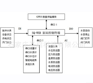 泵站 水泵房远程智能监控系统