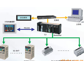 DCS-PLC集中监控管理控制系统 自动化远程无线