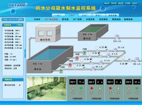 泵站综合监控系统