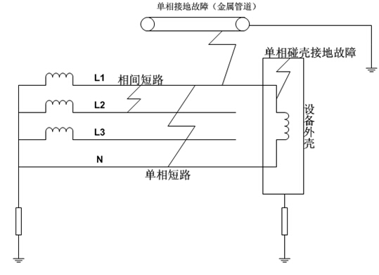 浅谈电气火灾监控系统的设计