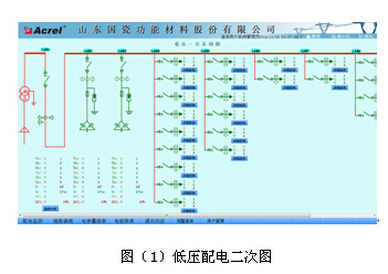 山东国瓷功能材料有限公司电力监控系统的设计与应用