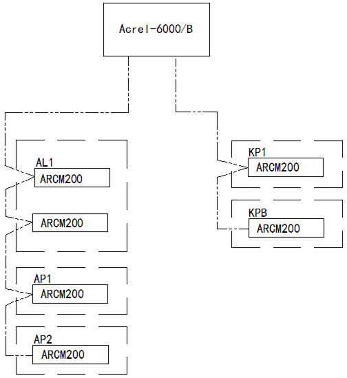 Acrel-6000电气火灾监控系统在哈尔滨福特4S店项目中的应用