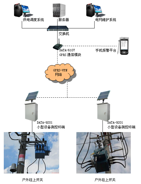 真空高压开关远程监控系统