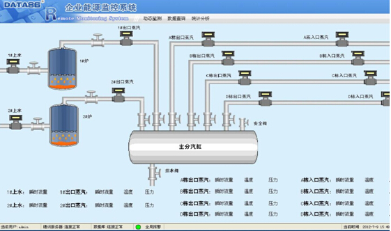 企业能源监测管理系统