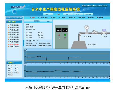 水泵远程控制系统