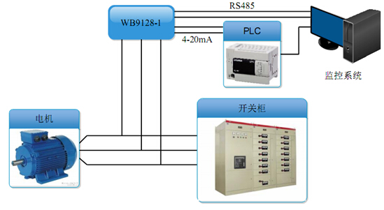 水泵电机运行在线监测  WB9128-1产品应用案例