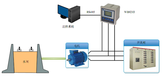 启闭机在线实时监测应用 WB9203电机荷重测控仪应用案例