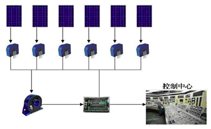 光伏电池在线监测应用  WBI021TK02-3产品应用案例