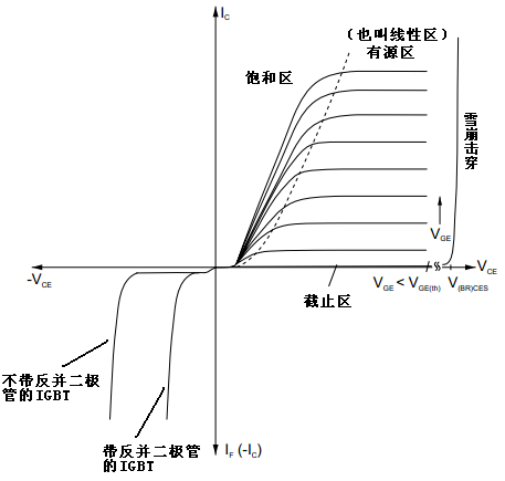 IGBT使用中的几个常识性问题