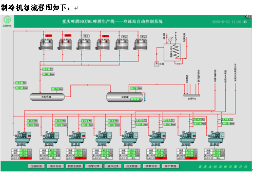 PB-B-M总线桥产品在重庆啤酒股份公司冷冻站、气体站监控系统的成功应用