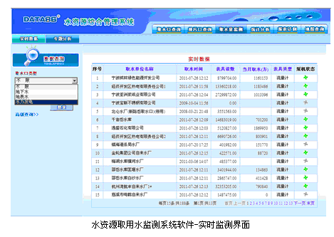 取水口远程监控