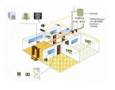 奥越信科技 OYES 200系列PLC在中央空调控制系统中的应用