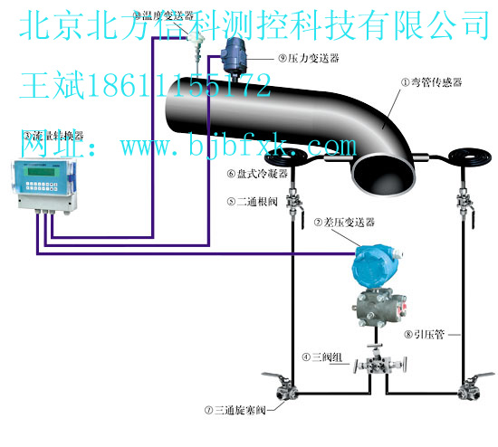 北京弯管流量计