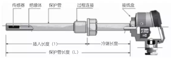浅谈LNG行业中的仪表选型－－-北京昆仑海岸传感技术有限公司