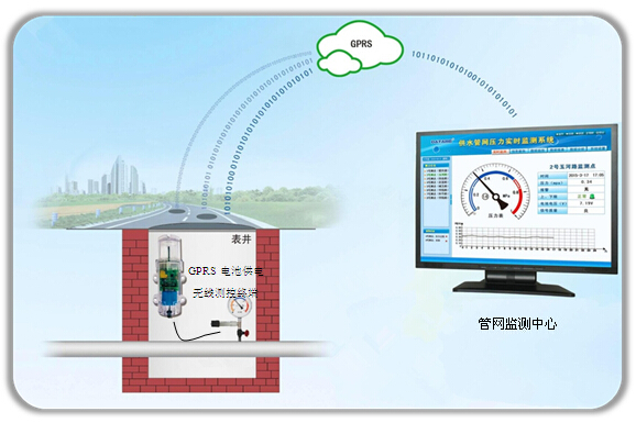 自来水管线实时监测