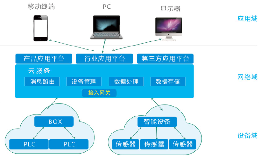 HDRS远程监控系统——智慧工业互联网推进者