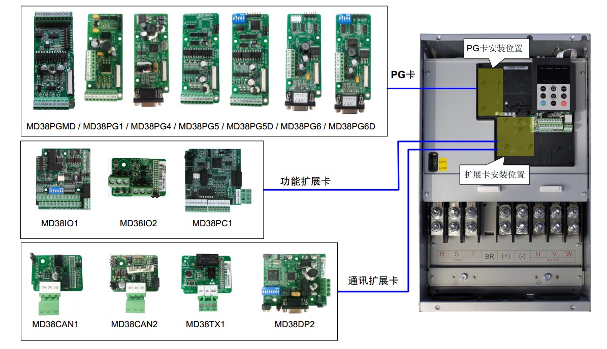 汇川变频器PLC附件配件通讯卡扩展卡模块PG卡