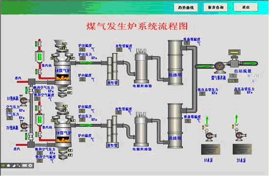 紫金桥软件在煤气站监测中的应用