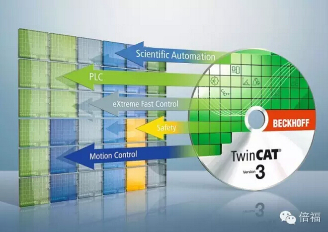 TwinCAT 3.1 运动学变换功能库 Level 4