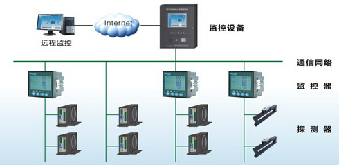 lFS200电气火灾监控系统在煤矿企业供配电线路的应用