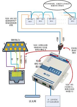 两串口联网服务器，网口转串口