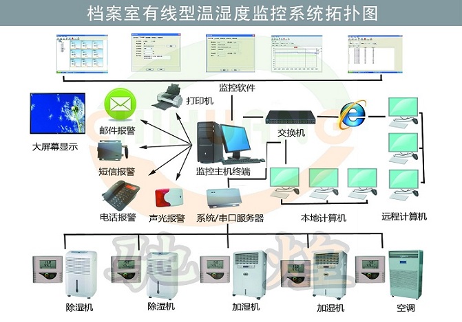 温湿度环境在线监控系统在江西省九江市彭泽县档案局的应用