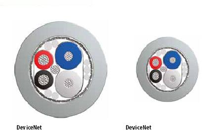 AB系统DeviceNet总线电缆 2XAWG15+2XAWG18