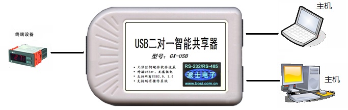 USB智能共享器无须设置
