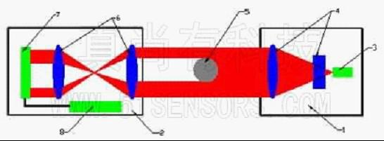 光谱共焦传感器