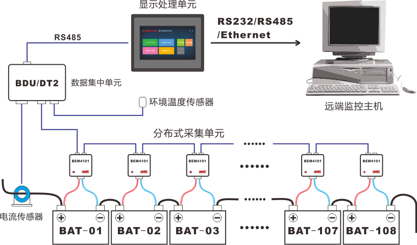 BEM4000分布式蓄电池监控系统