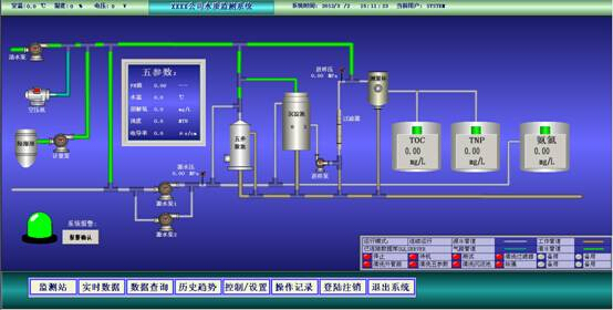 紫金桥监控组态软件在水质监测行业中的应用