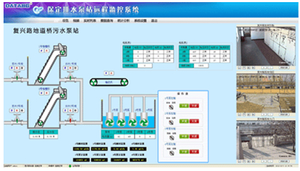 城市防洪排涝自动化控制系统