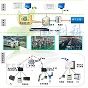 MES车间数据采集接口系统