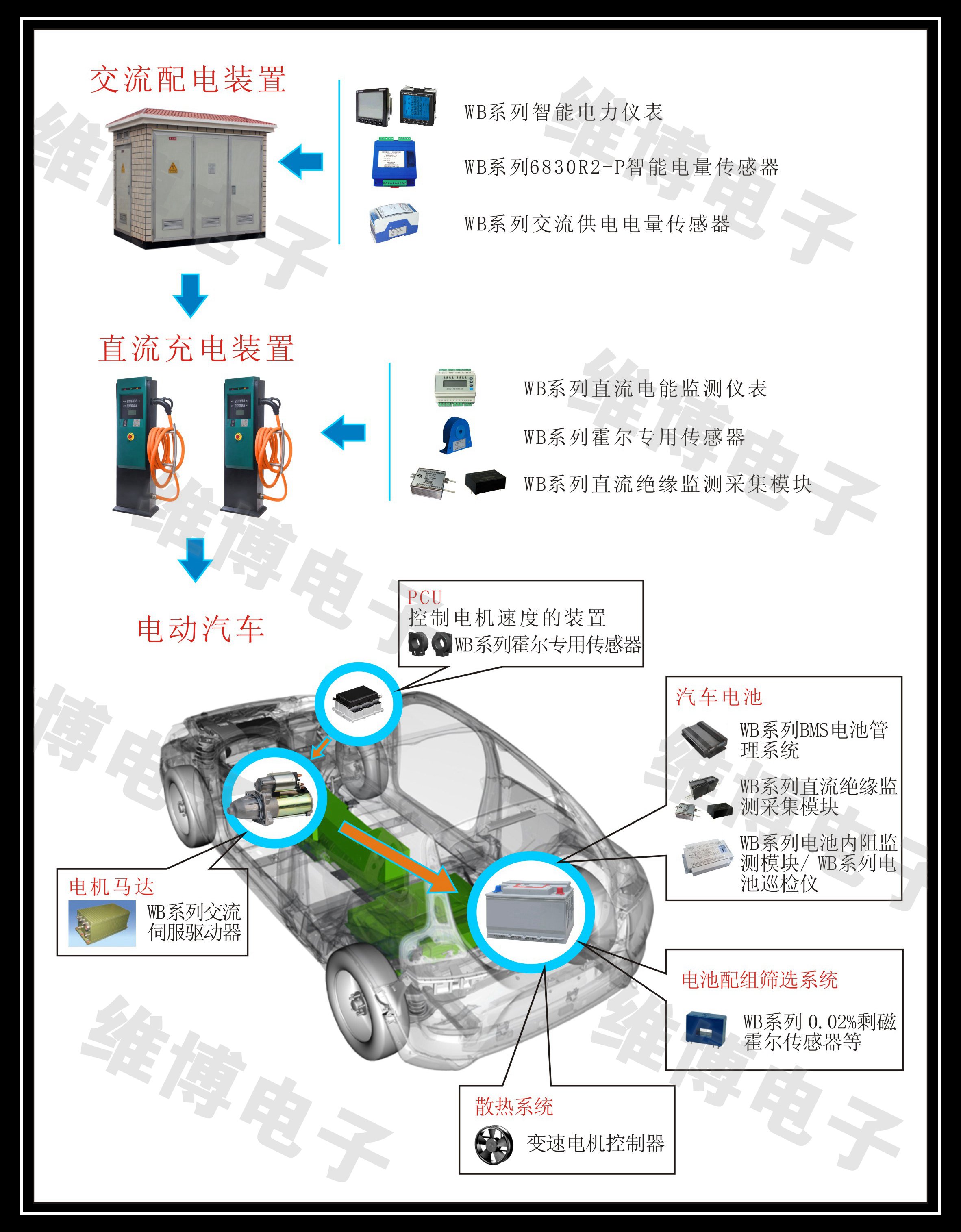 韩国某汽车巨头与维博电子就新能源汽车专用电量隔离传感器达成合作