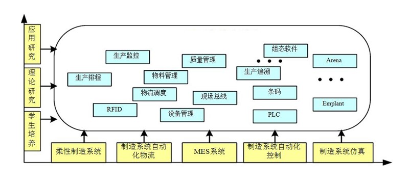 使用“工业4.0—智能工厂”实验系统进行高校自动化教育与创新的五大理由