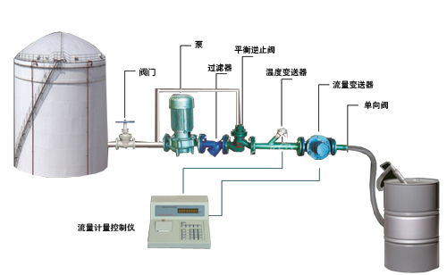 化工液体自动灌装200公斤大桶计量设备