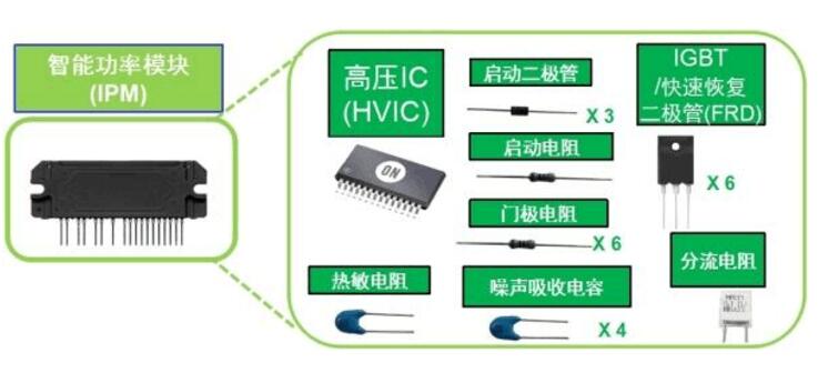 应用于白家电的变频器智能功率模块(IPM)技术及方案